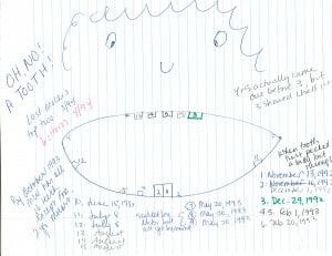 Molly Tooth Chart